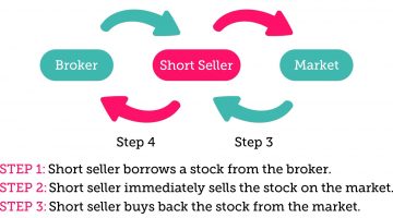 Short Selling
