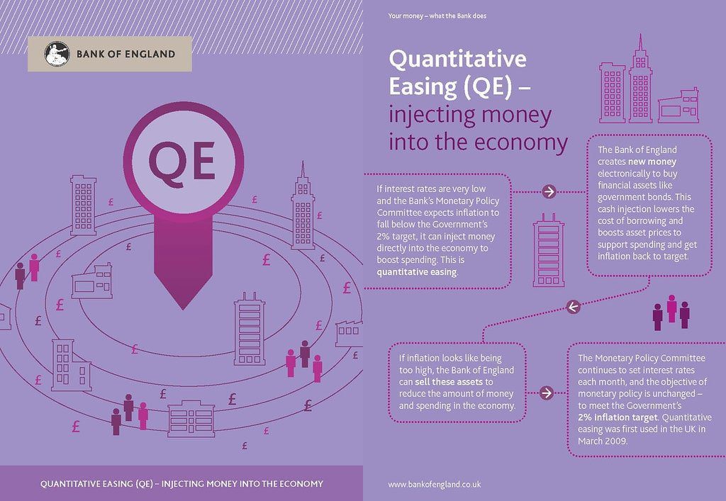 quantitive easing cos'è come funziona
