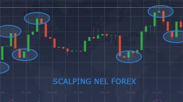 scalping sul forex