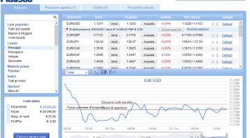 Conto di Trading Professionale Plus500