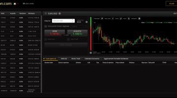 trading indici 24option