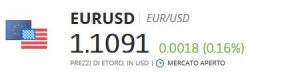 etoro euro usd