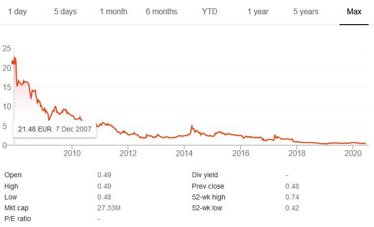 Come Investire Per I Figli Sole 24 Ore