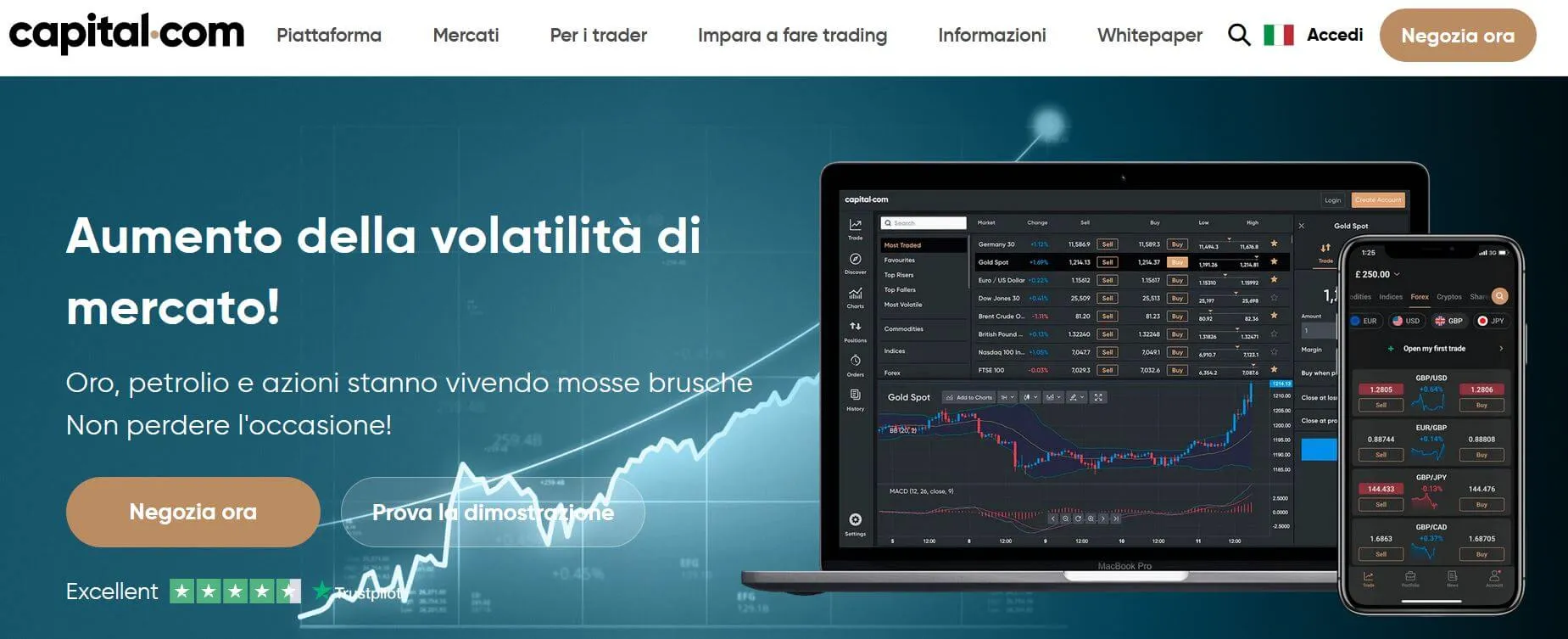 capital.com homepage